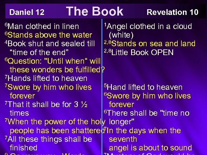 Daniel 12 6 Man The Book Revelation 10 1 Angel clothed in a cloud