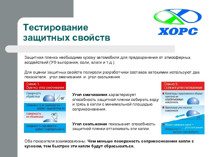 Тестирование защитных свойств Защитная пленка необходима кузову автомобиля для предохранения от атмосферных воздействий (УФ