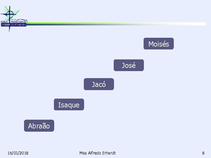 Moisés José Jacó Isaque Abraão 16/03/2018 Max Alfredo Erhardt 8 