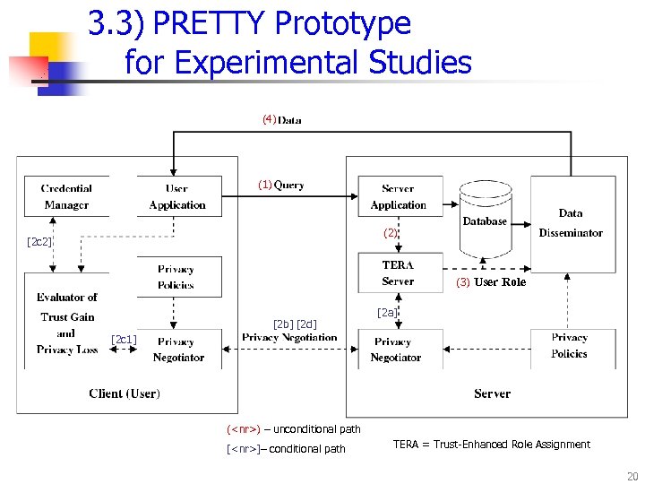 3. 3) PRETTY Prototype for Experimental Studies (4) (1) (2) [2 c 2] (3)