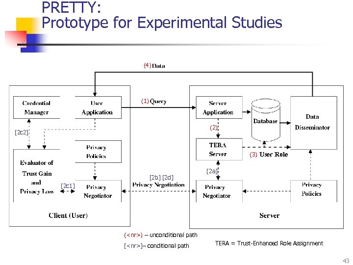 PRETTY: Prototype for Experimental Studies (4) (1) (2) [2 c 2] (3) User Role