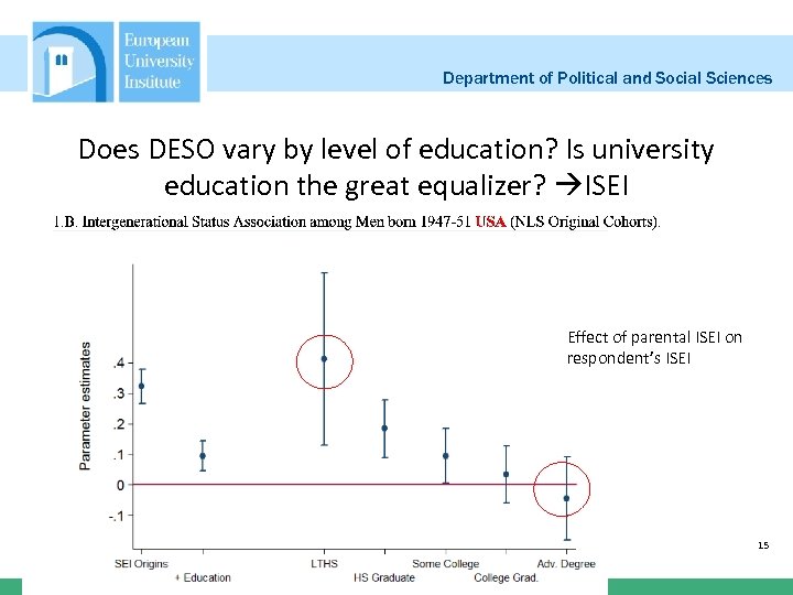 Department of Political and Social Sciences Does DESO vary by level of education? Is