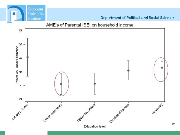 Department of Political and Social Sciences Household income; Spain 19 