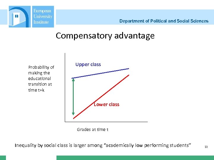Department of Political and Social Sciences Compensatory advantage Probability of making the educational transition