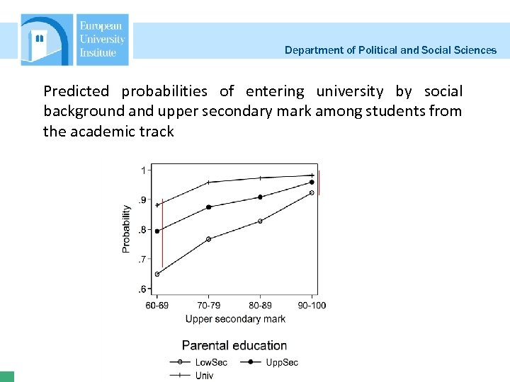 Department of Political and Social Sciences Predicted probabilities of entering university by social background