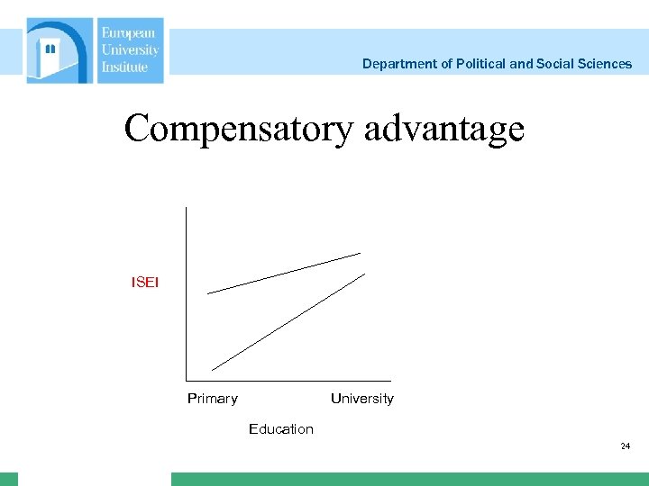 Department of Political and Social Sciences Compensatory advantage ISEI Primary University Education 24 