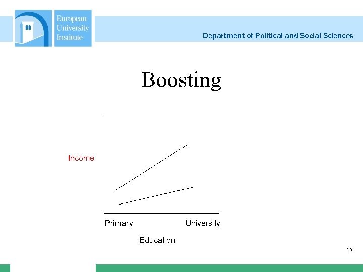 Department of Political and Social Sciences Boosting Income Primary University Education 25 