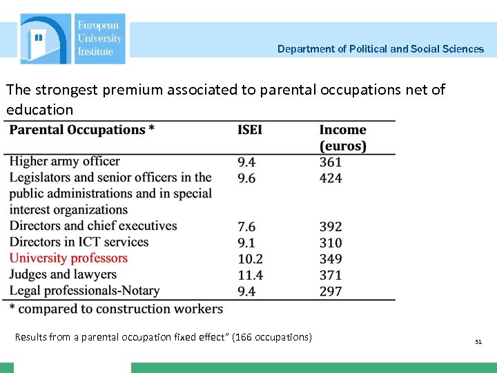 Department of Political and Social Sciences The strongest premium associated to parental occupations net