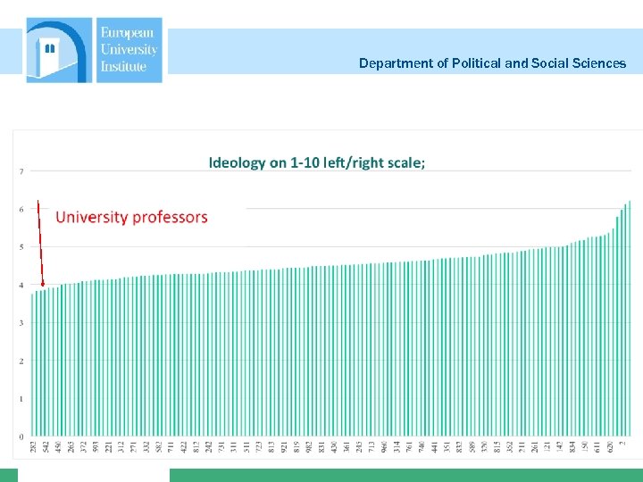 Department of Political and Social Sciences 32 