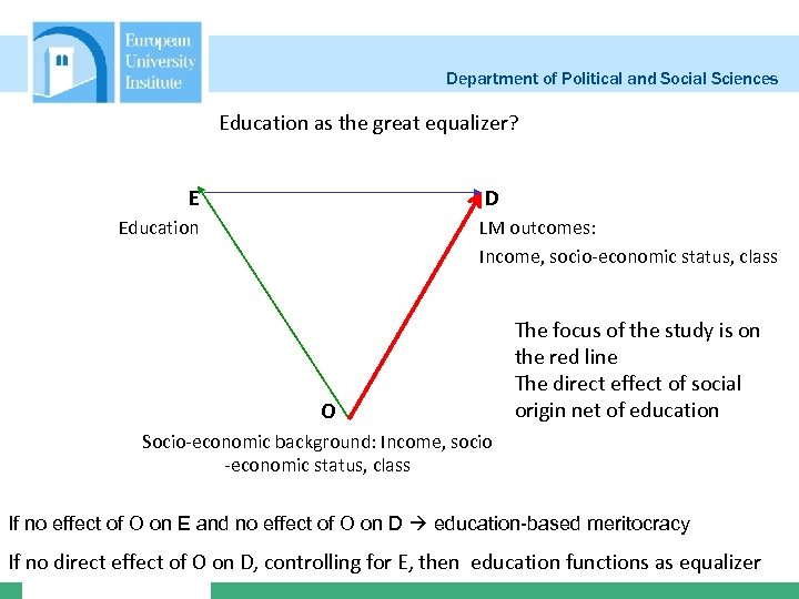 Department of Political and Social Sciences Education as the great equalizer? E D Education