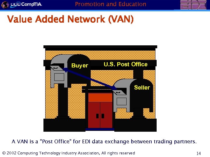 Promotion and Education Value Added Network (VAN) Buyer U. S. Post Office Seller A