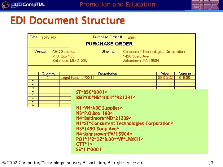 Promotion and Education EDI Document Structure Date: 12/31/92 Purchase Order # 4001 PURCHASE ORDER