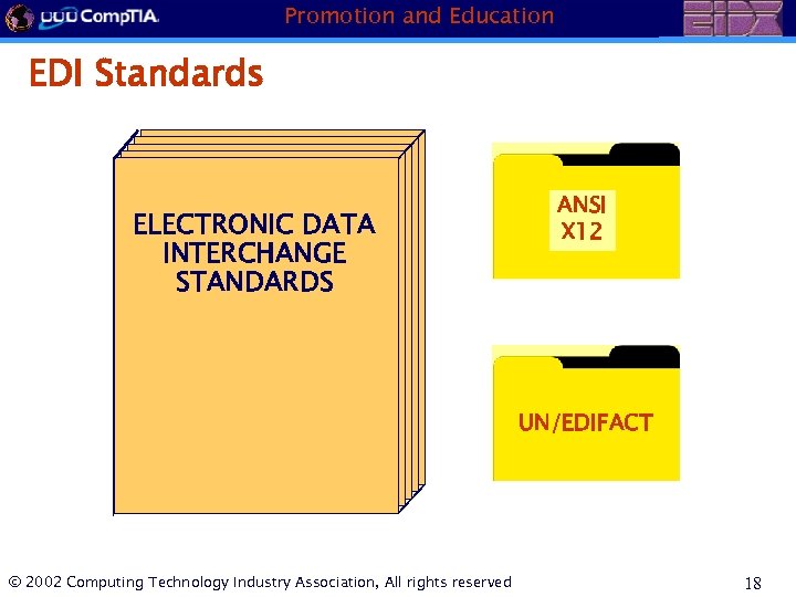 Promotion and Education EDI Standards ELECTRONIC DATA INTERCHANGE STANDARDS ANSI X 12 UN/EDIFACT ©