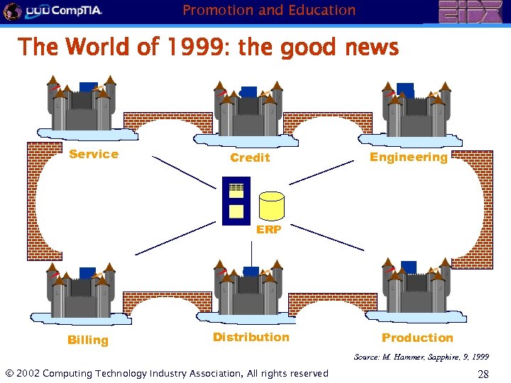 Promotion and Education The World of 1999: the good news Service Credit Engineering ERP