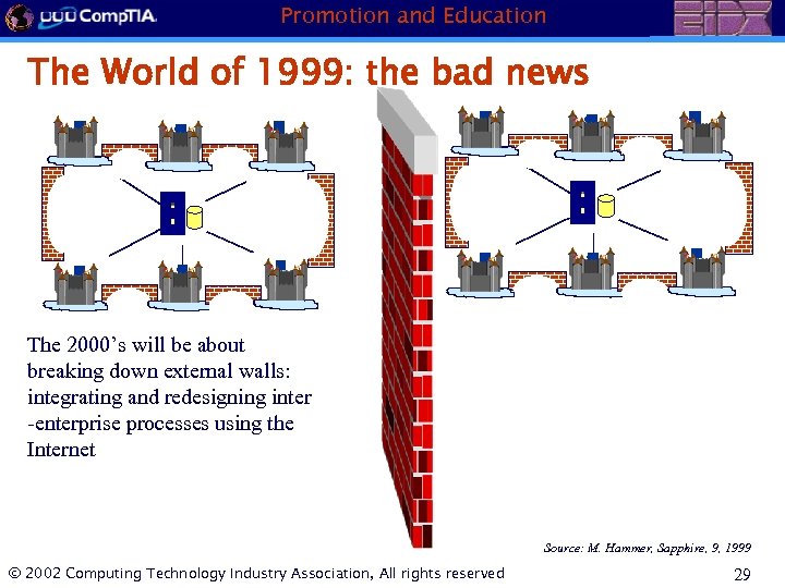 Promotion and Education The World of 1999: the bad news The 2000’s will be