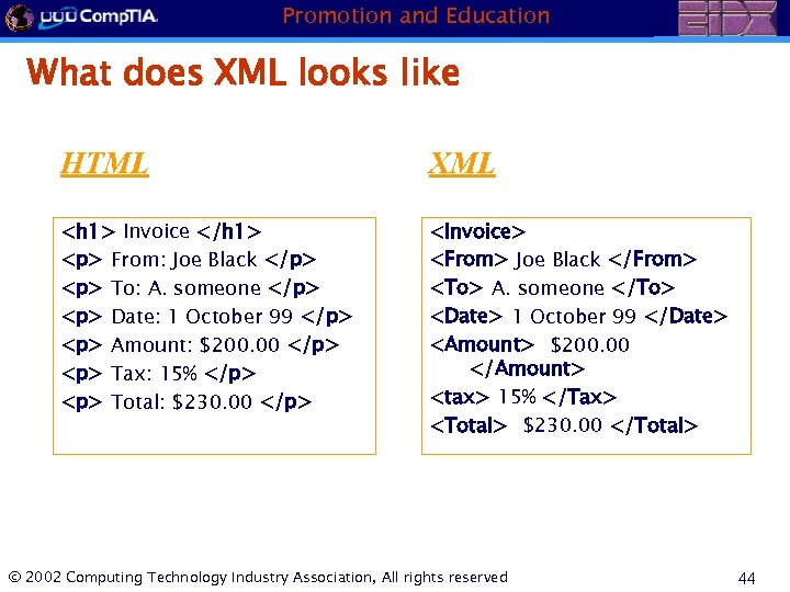 Promotion and Education What does XML looks like HTML XML <h 1> Invoice </h