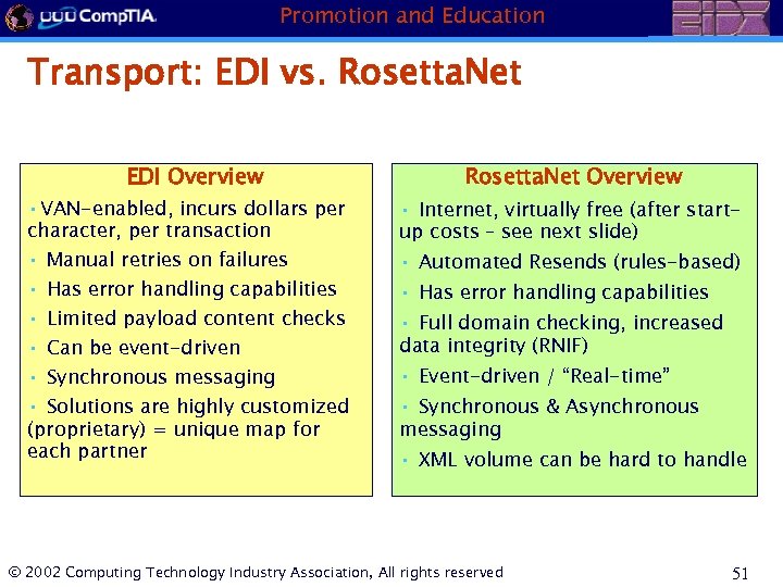 Promotion and Education Transport: EDI vs. Rosetta. Net EDI Overview • VAN-enabled, incurs dollars