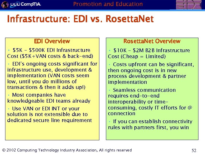 Promotion and Education Infrastructure: EDI vs. Rosetta. Net EDI Overview Rosetta. Net Overview •