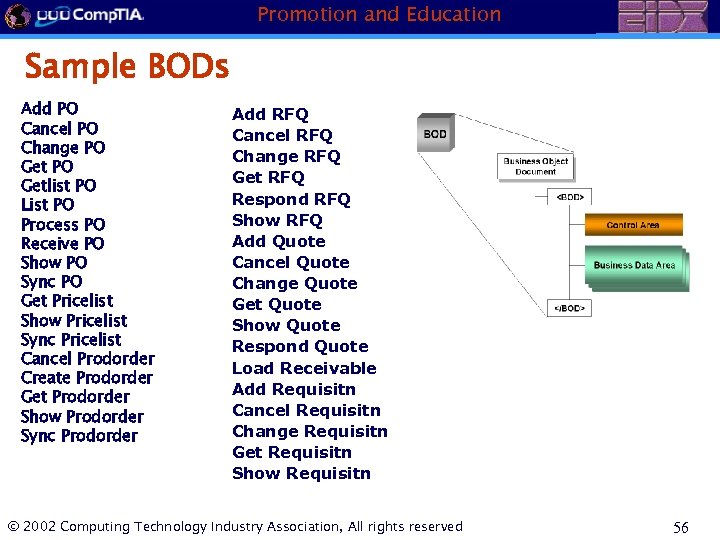 Promotion and Education Sample BODs Add PO Cancel PO Change PO Getlist PO List