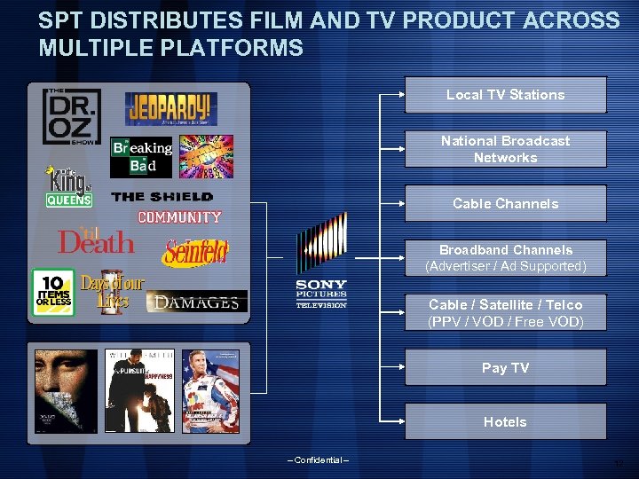 SPT DISTRIBUTES FILM AND TV PRODUCT ACROSS MULTIPLE PLATFORMS Local TV Stations National Broadcast