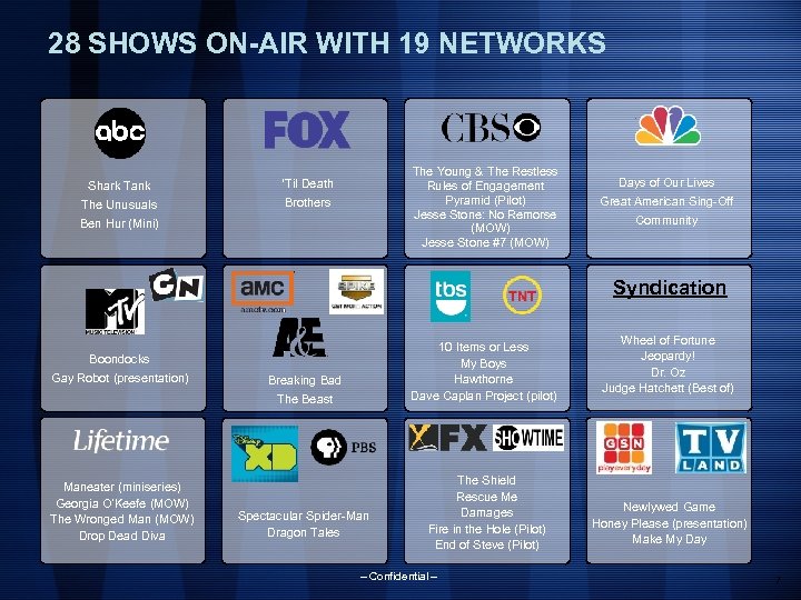 28 SHOWS ON-AIR WITH 19 NETWORKS Shark Tank The Unusuals The Young & The