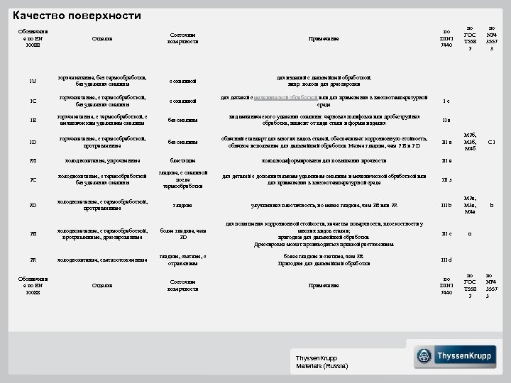 Качество поверхности Примечание по DIN 1 7440 по ГОС Т 558 2 по NF