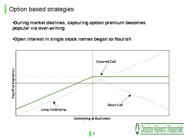 Option based strategies • During market declines, capturing option premium becomes popular via over-writing