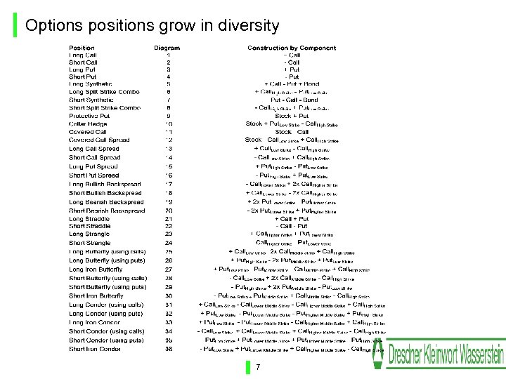 Options positions grow in diversity 7 