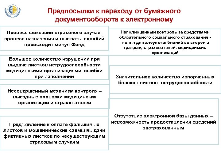 Предпосылки к переходу от бумажного документооборота к электронному Процесс фиксации страхового случая, процесс назначения