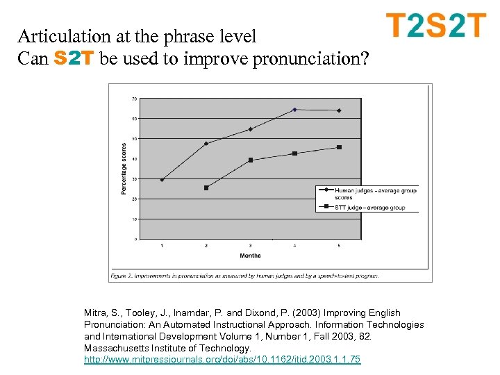 Articulation at the phrase level Can S 2 T be used to improve pronunciation?