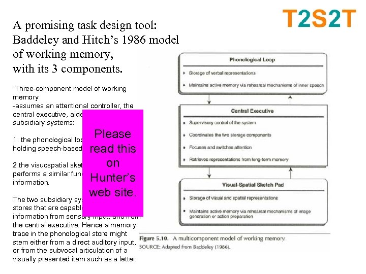 A promising task design tool: Baddeley and Hitch’s 1986 model of working memory, with