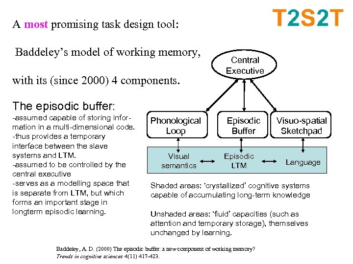 A most promising task design tool: Baddeley’s model of working memory, with its (since