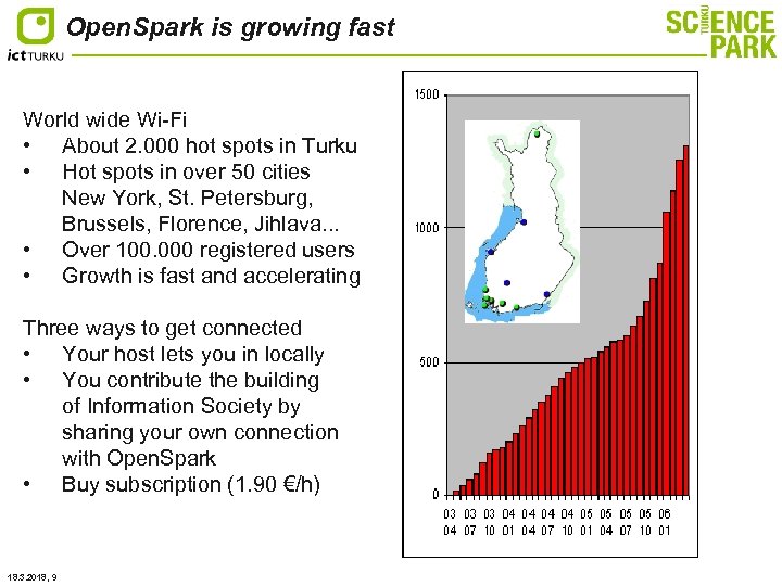 Open. Spark is growing fast World wide Wi-Fi • About 2. 000 hot spots