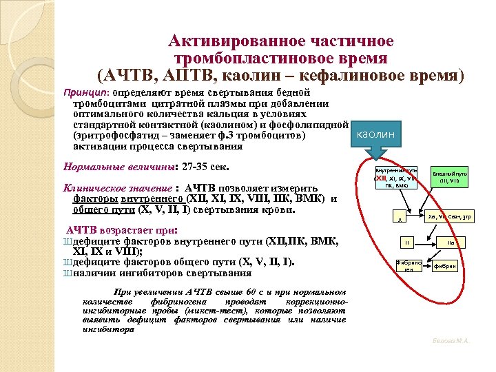 Активирована частично тромбопластиновое время