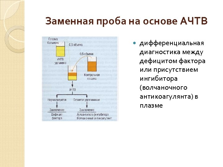 Заменная проба на основе АЧТВ дифференциальная диагностика между дефицитом фактора или присутствием ингибитора (волчаночного