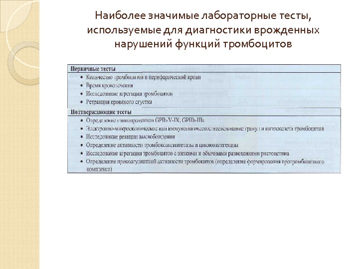 Наиболее значимые лабораторные тесты, используемые для диагностики врожденных нарушений функций тромбоцитов 