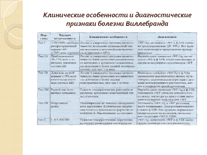 Клинические особенности и диагностические признаки болезни Виллебранда 
