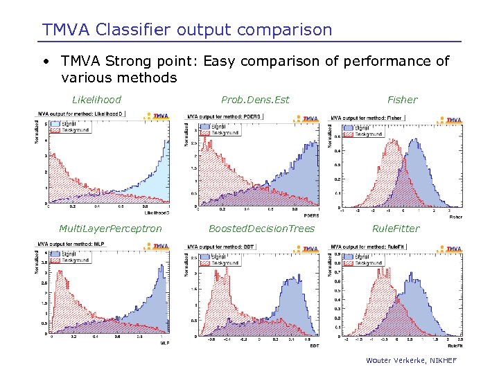 TMVA Classifier output comparison • TMVA Strong point: Easy comparison of performance of various