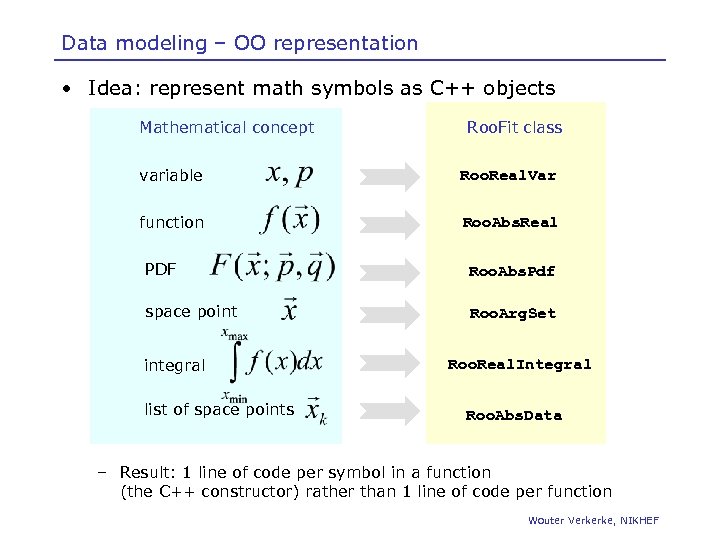 Data modeling – OO representation • Idea: represent math symbols as C++ objects Mathematical