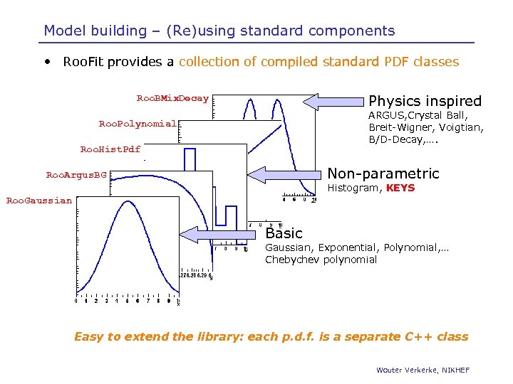 Model building – (Re)using standard components • Roo. Fit provides a collection of compiled