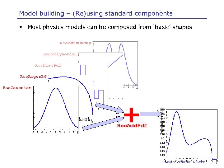 Model building – (Re)using standard components • Most physics models can be composed from
