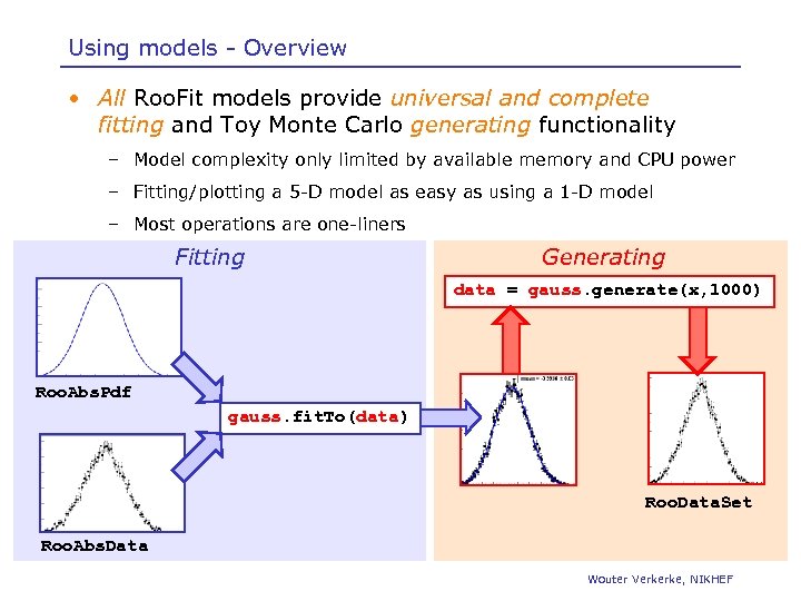 Using models - Overview • All Roo. Fit models provide universal and complete fitting