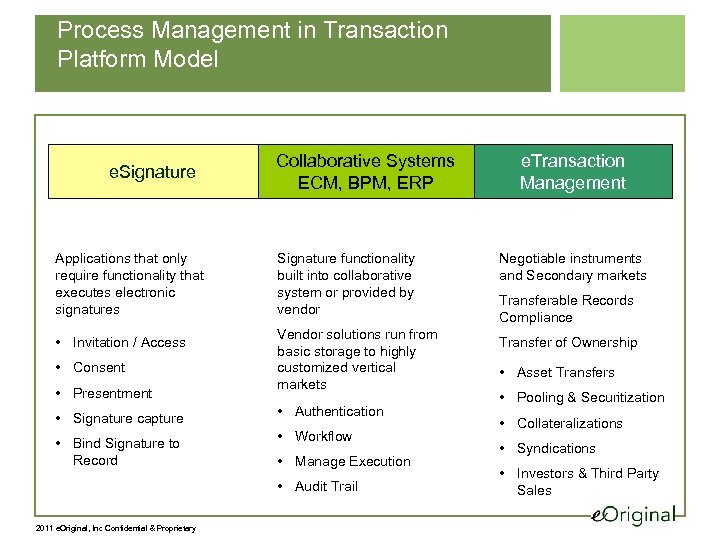 Process Management in Transaction Platform Model e. Signature Applications that only require functionality that