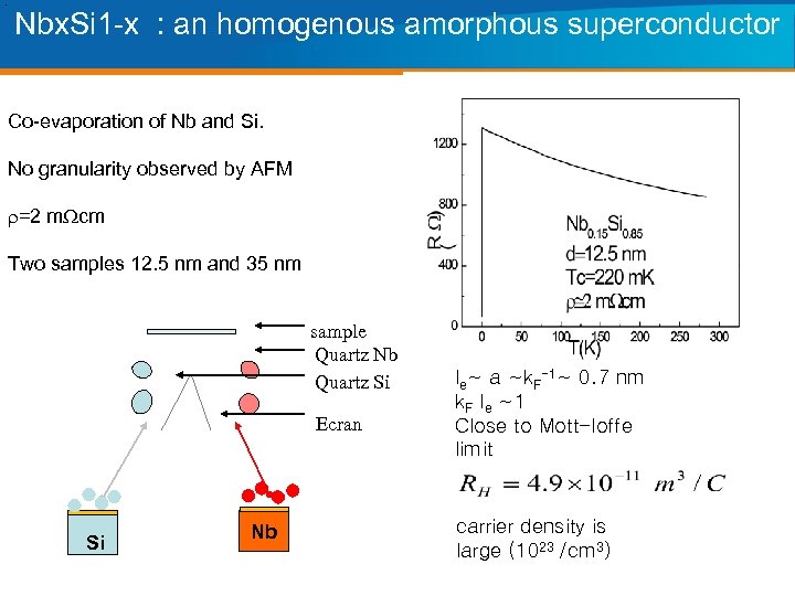 Nbx. Si 1 -x : an homogenous amorphous superconductor Co-evaporation of Nb and Si.