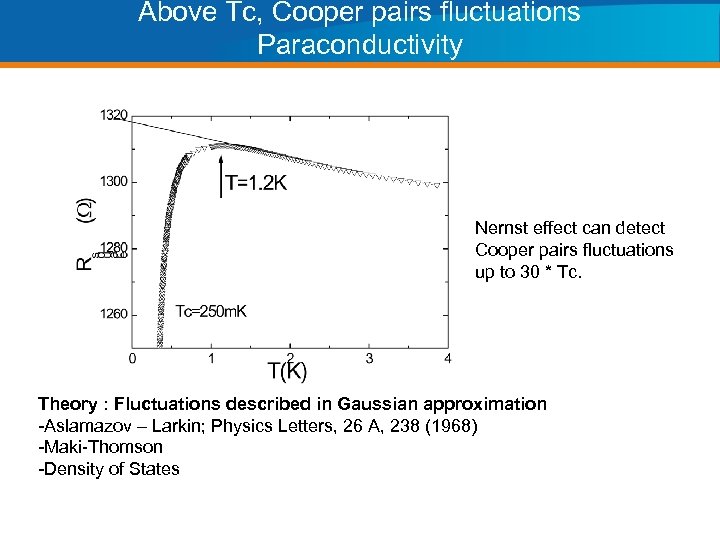 Above Tc, Cooper pairs fluctuations Paraconductivity Nernst effect can detect Cooper pairs fluctuations up