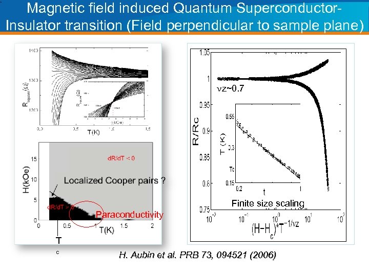 Magnetic field induced Quantum Superconductor. Insulator transition (Field perpendicular to sample plane) nz~0. 7