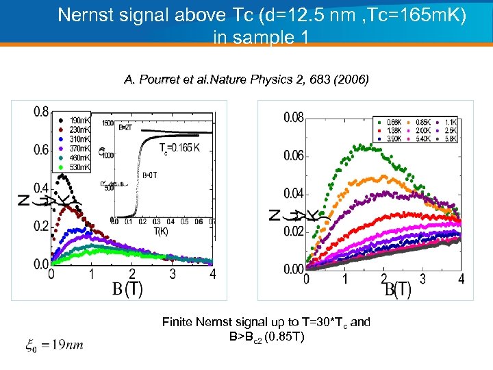 Nernst signal above Tc (d=12. 5 nm , Tc=165 m. K) in sample 1