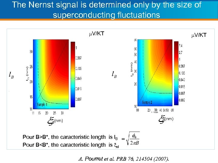 The Nernst signal is determined only by the size of superconducting fluctuations m. V/KT