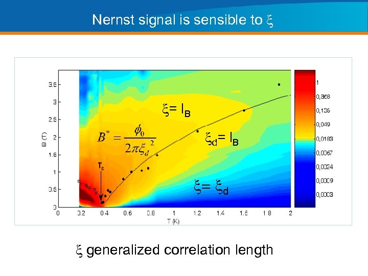 Nernst signal is sensible to x x= l. B x d= l B x=