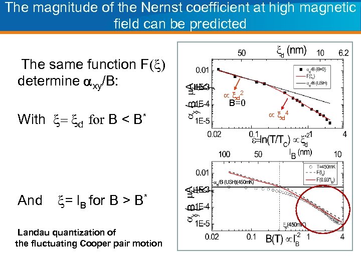 The magnitude of the Nernst coefficient at high magnetic field can be predicted The